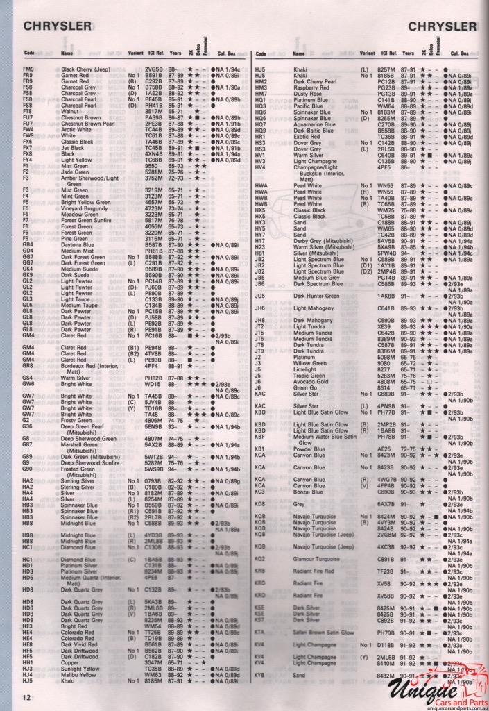 1990 - 1995 Chrysler Export Paint Charts Autocolor 11